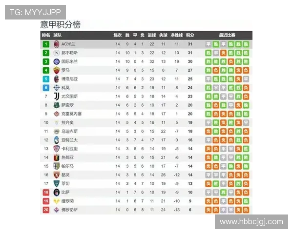 西甲联赛积分排名规则解析及影响因素详解